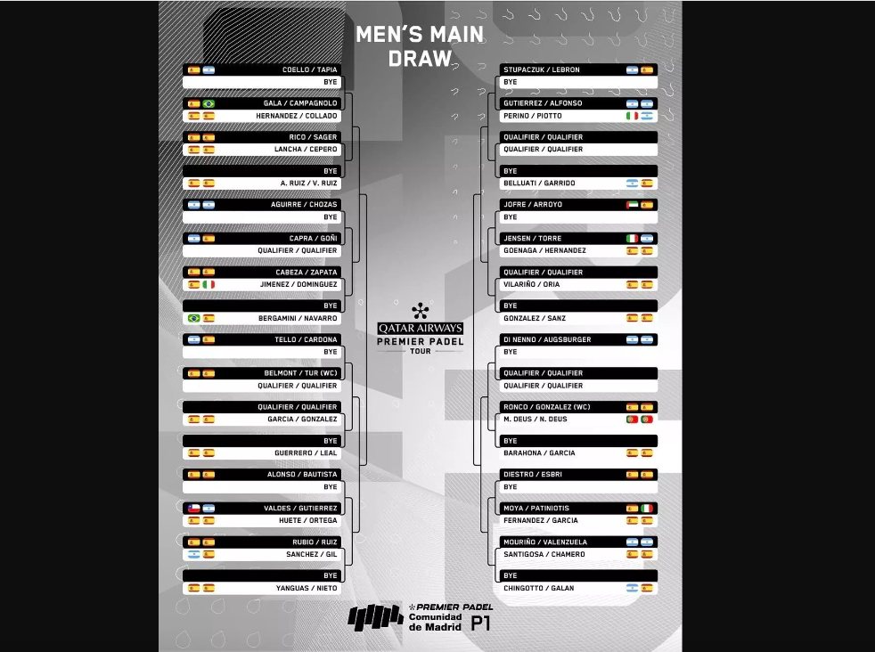 Speelschema mannen Madrid P1 Premier Padel 2025 toernooi Movistar Arena"