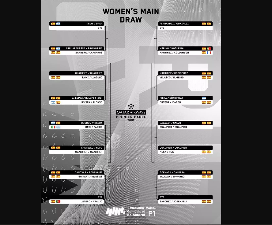 Speelschema vrouwen Madrid P1 Premier Padel 2025 toernooi Movistar Arena